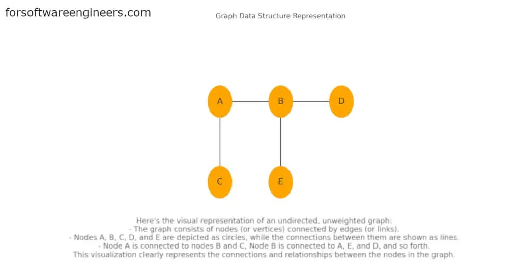 graph data structure diagram for coding interviews