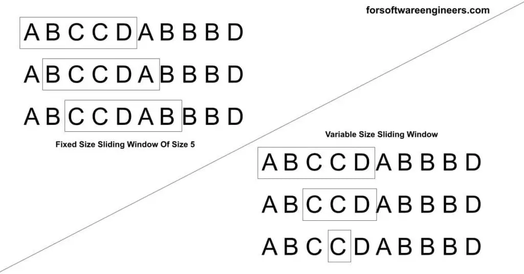 types of sliding window algorithms diagram