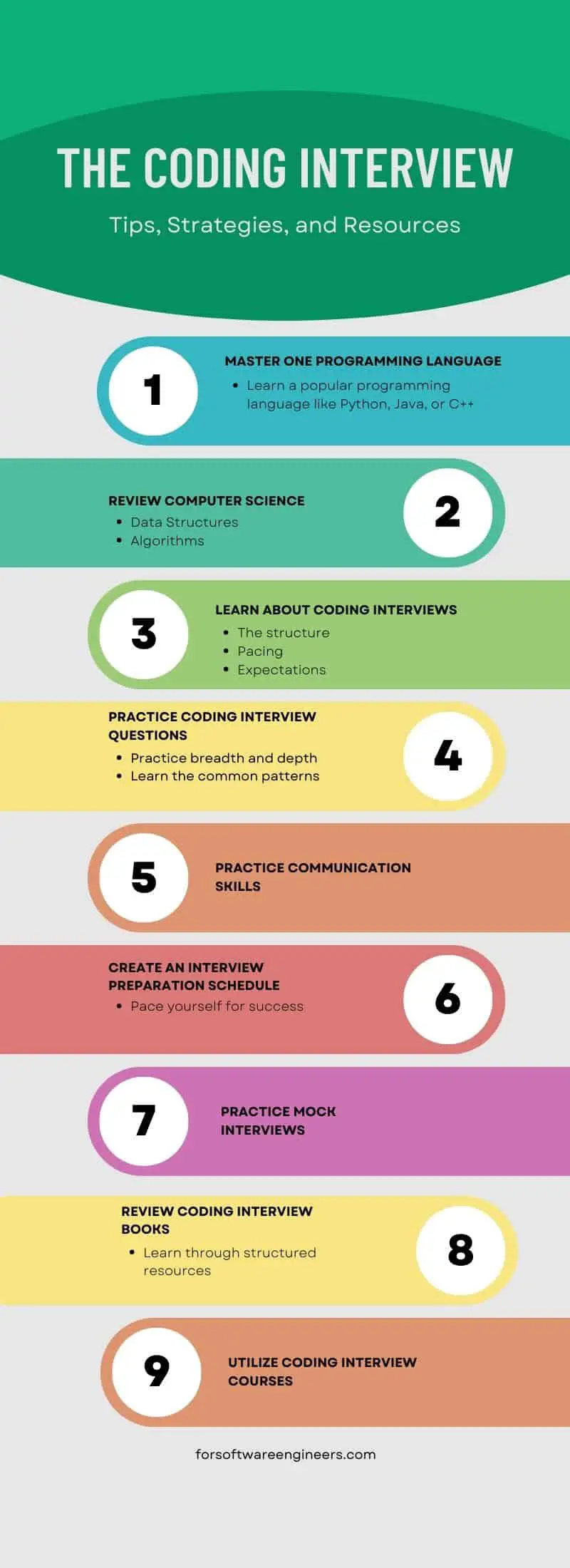 passing a coding interview guide as chart