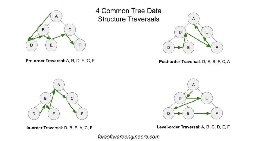 searching in binary tree algorithms
